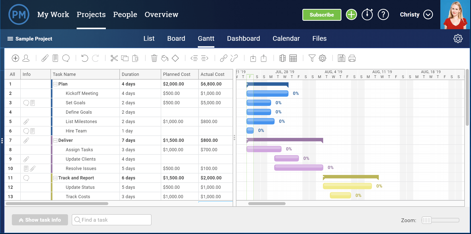 make a organization chart for osx